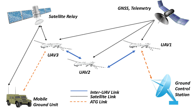 Liaison de données réseau universelle série D2